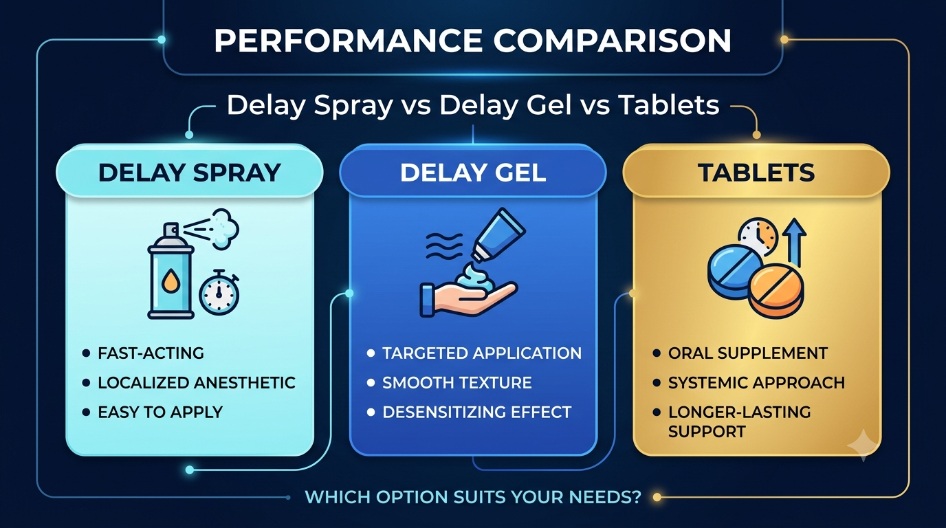 Delay-Spray-vs-Delay-Gel-vs-Tablets